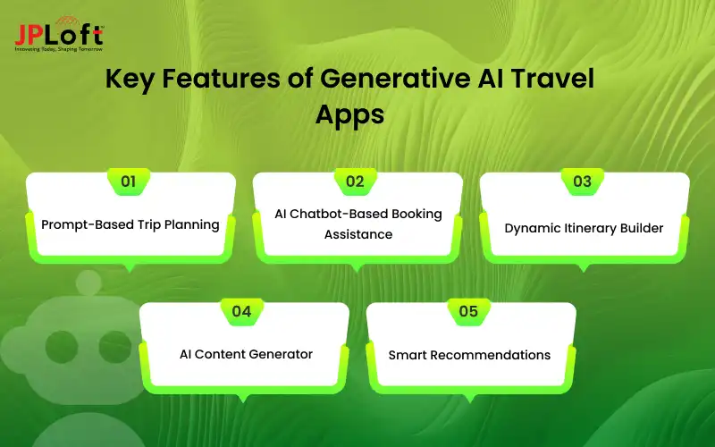 Key Features of Generative AI Travel Apps